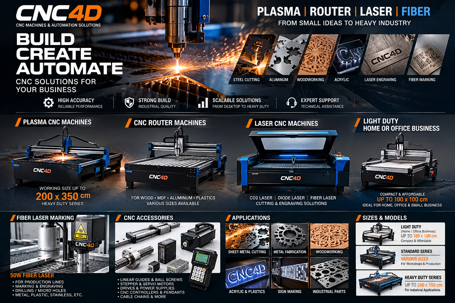 CNC4D machines and automation solutions including plasma, router, laser and fiber systems
